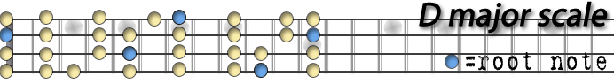 Dmajor scale copy.png